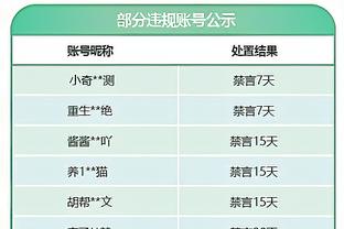 美记：克莱手感正热 他已经以98%的真实命中率砍下27分